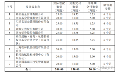 中签率0.15%,北交所首只“百日过会股”发行结果出炉!