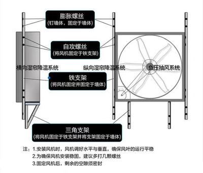 养殖工业温室大棚风机 通风降温设备 湿帘负压风机